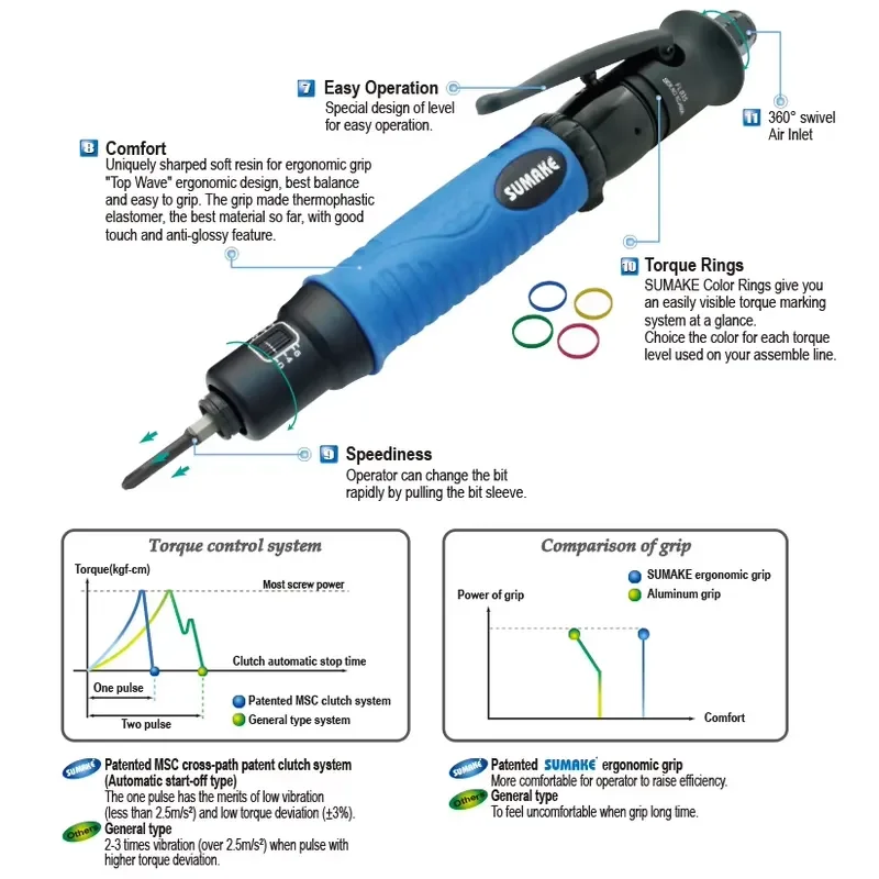 Wholesale  Hardware Tools Quality Automated Shut-Off Pneumatic Air Screwdriver 0.1-28Nm Torque Line Use 1 Year