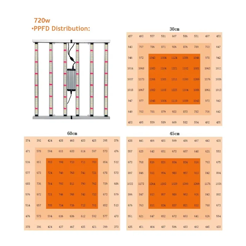 Commercial Growing Light 1 Dimmers 720w Lm281b IR Plant Light Dimmable Full Spectrum Led Grow Light for Inoord Plant