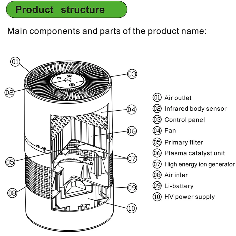 No consumables Air Purifier for Deodorization Shoe Cabinet Pet Nest Toilet Portable Intelligent Purifier