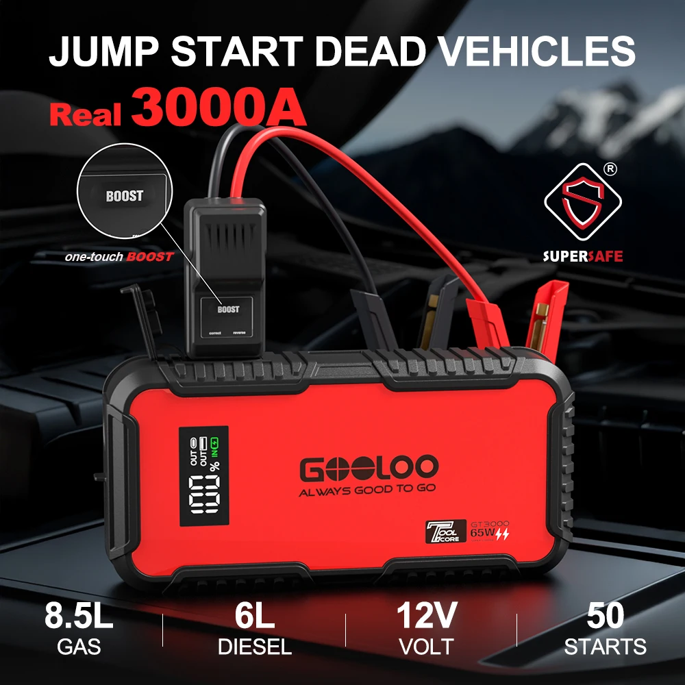 GOOLOO GT3000 12V 3000A Portable Car Jump Starter, 65W Fast Charge Power Bank, Supersafe Lithium Battery Booster (8.5L Gas/6.0L Diesel), Spark-Proof with LED Ligh