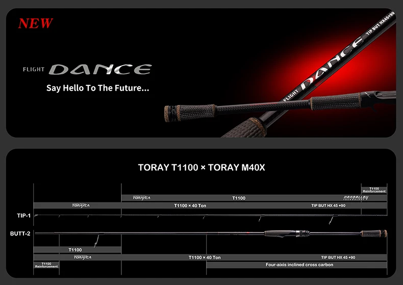 PURELURE GRUPLA Spinning Casting Rod High Carbon Universal Long Throwing Fishing Rod in FUJI Accessories Fast