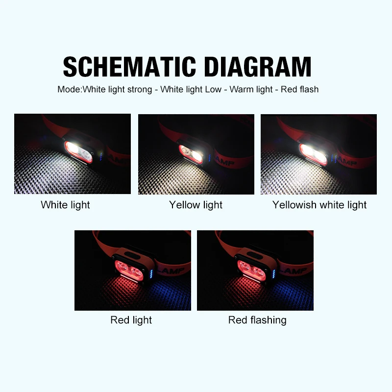 Rechargeable LED Headlamp,Ultra-Bright Headlight with 5 Modes,USB Charging,60° Adjustable,Long-Lasting for Camping,Running