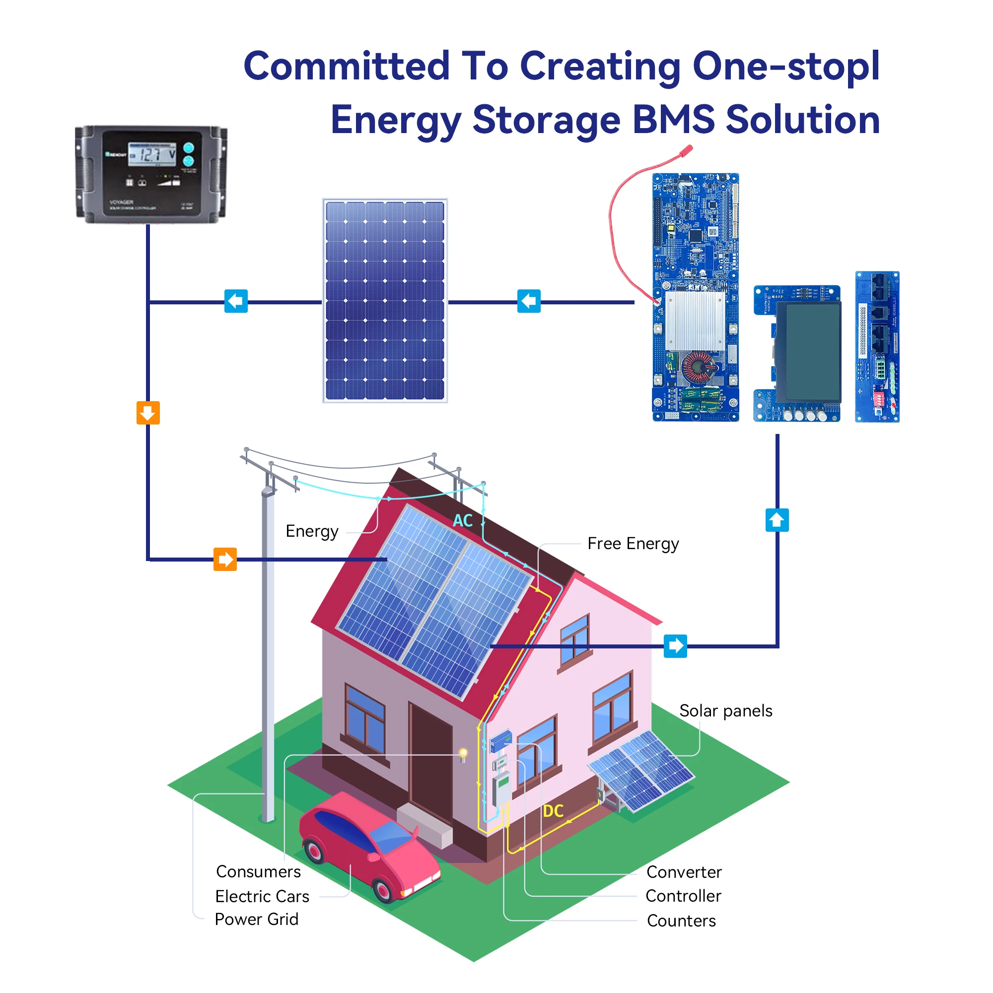 XJ 2.0 Smart Bms 15S Li-Ion 16S 48V 100A 200A Energy Storage Lifepo4 Battery Bms Rs485/Can/Buzzer/Lcd Lifepo4 Bms