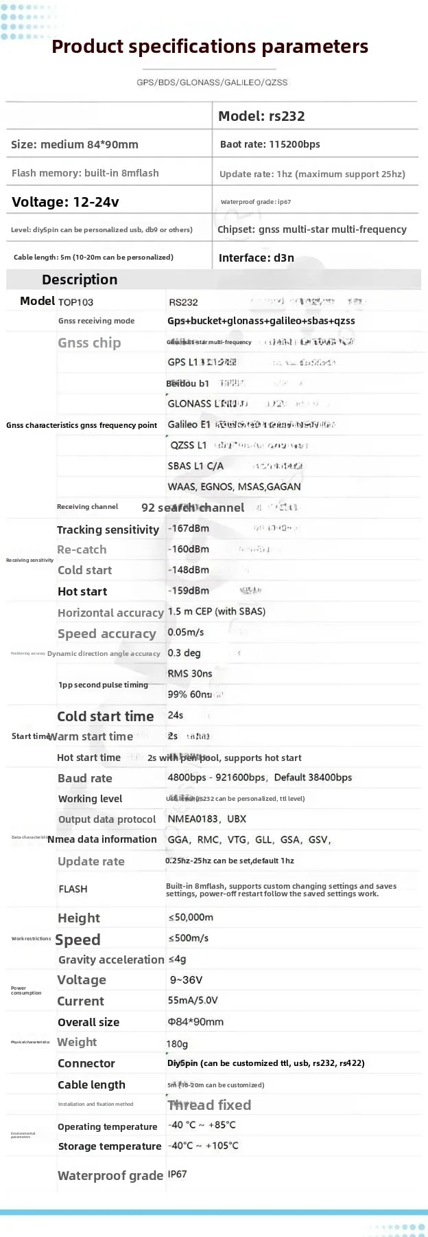 Navegación GNSS Beidou Módulo GPS Receptor Módulo de sincronización PPS TOP103