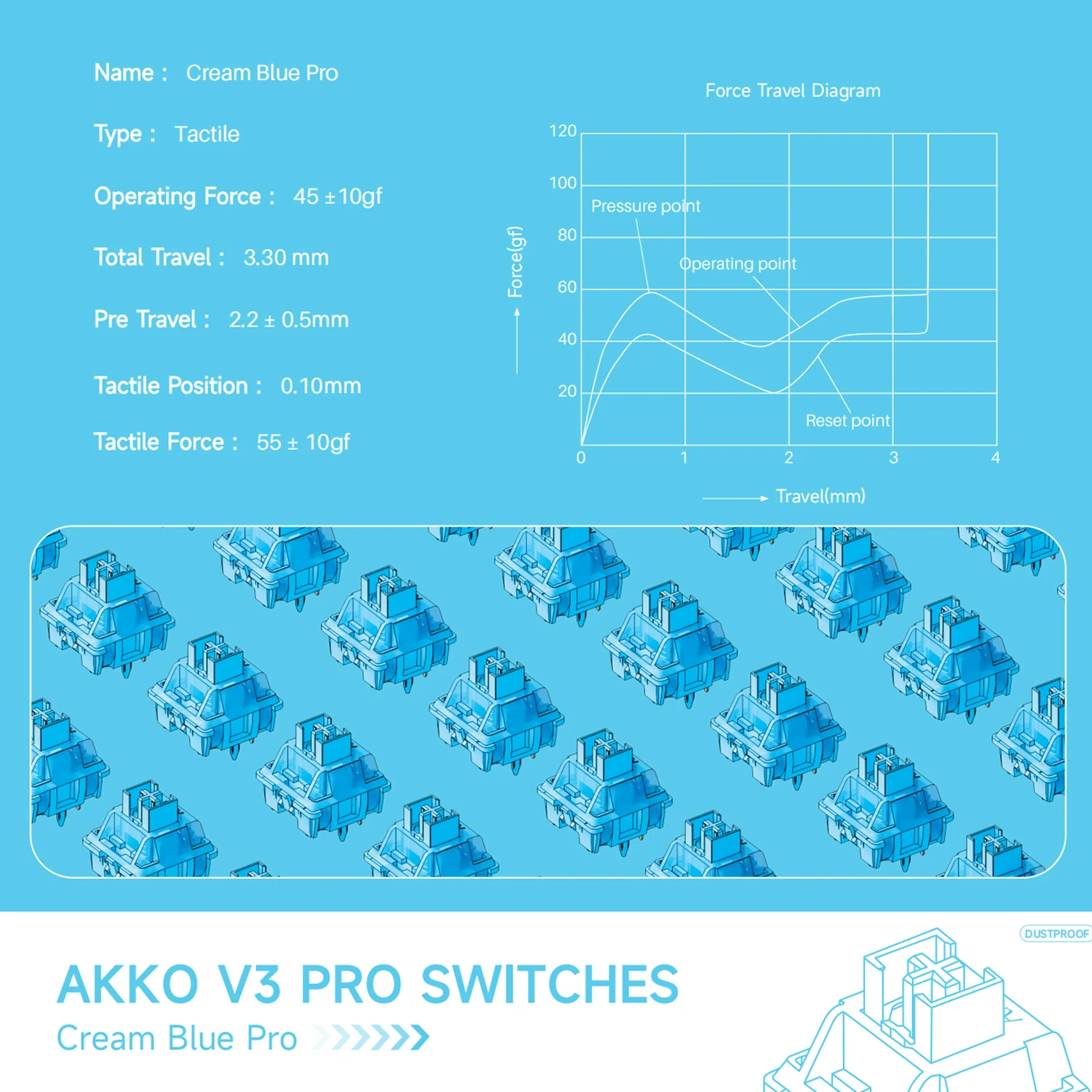 Akko V3 Crème Blue Pro Switch 5 Pin 45gf Tactiele Schakelaar Met Stofdichte Steel Compatibel Met Mx Mechanisch Toetsenbord (45 Pcs)