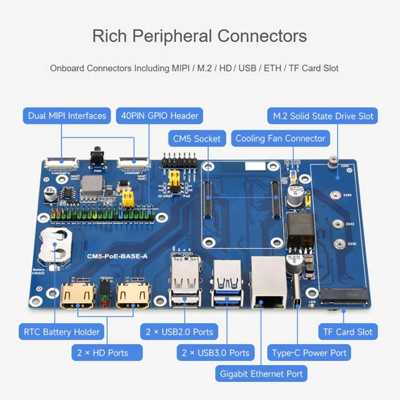 A74E-لوحدة حساب Raspberry Pi 5 IO مع ميزة Poe، لجميع متماثلة CM5