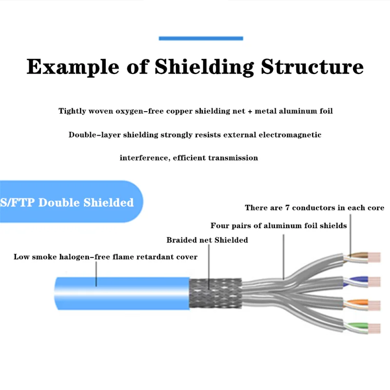 10M 30M Cat 6 SFTP Double Shielded Ethernet Cable 1000Mbps RJ45 Multi-Strand internet Patch Cord LAN Cat6 Network Router Laptops