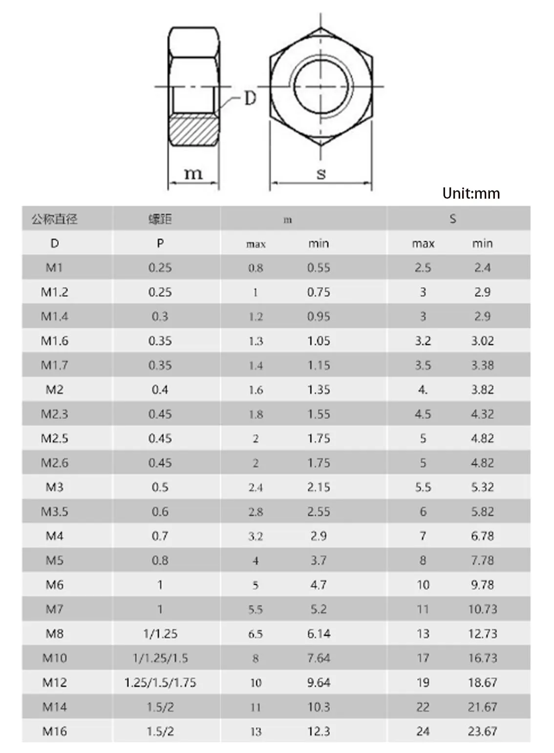 Hex Hexagon Nut M3 M4 M5 M6 M8 M10 M12 M14 M16 Aluminium 6061 Hex Nuts Fastener Hardware Accessories