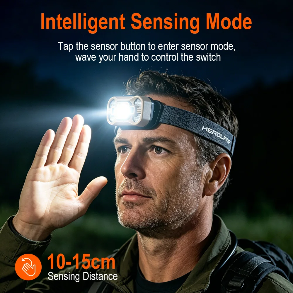 BORUiT Motion Sensor Headlamp Lightweight USB-C Rechargeable LED Headlight 5 Modes Built-in Battery  Camping Fishing Head Torch