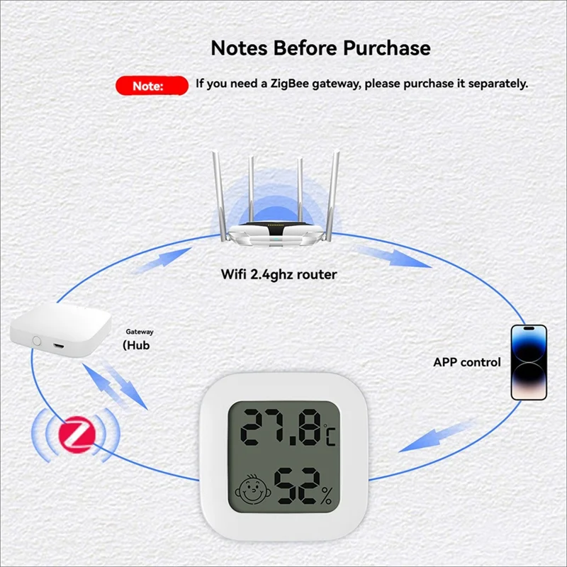 N82R Smart Tuya Zigbee Temperature And Humidity Sensor With Live App Reporting And LCD Screen