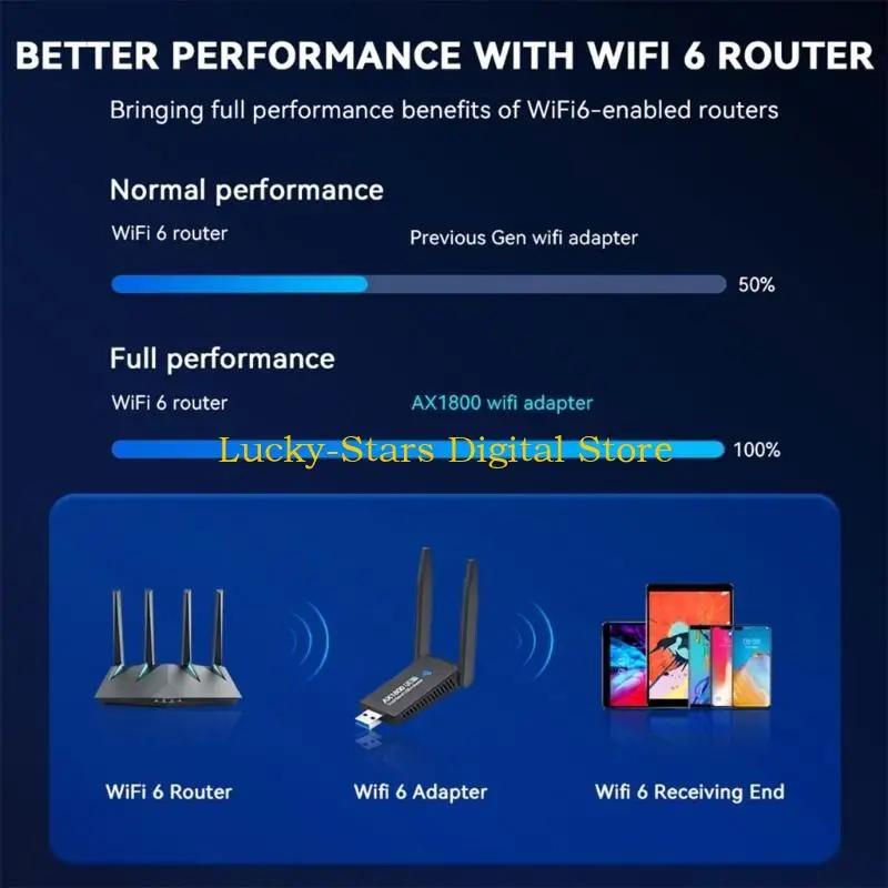 T3EE USB WiFi 6 อะแดปเตอร์ 802.11ax 1800Mbps 2.4GHz 5GHz USB Wi-Fi Wireless Card