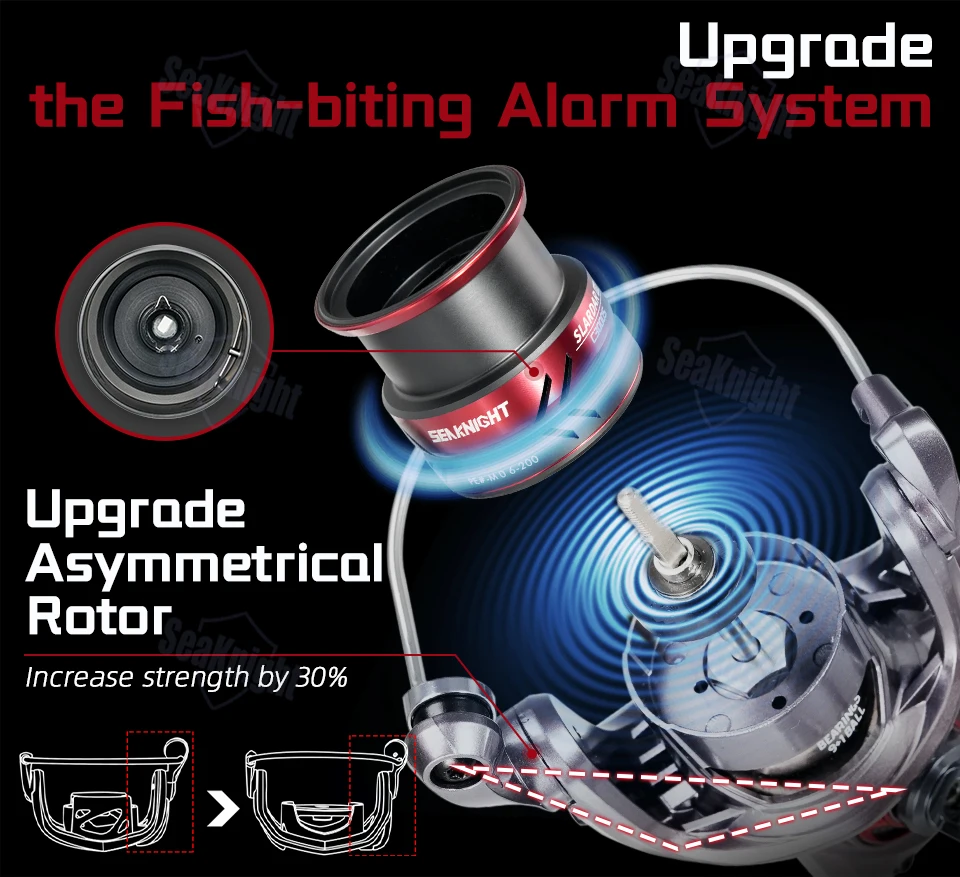 SeaKnight Brand SLARDAR BB Serie Spinnrolle für Meeresangeln, Tintenfischangeln, Salzwasser-Korrosionsschutz, Doppelgriff-Design, Spinnrolle – Detail 5