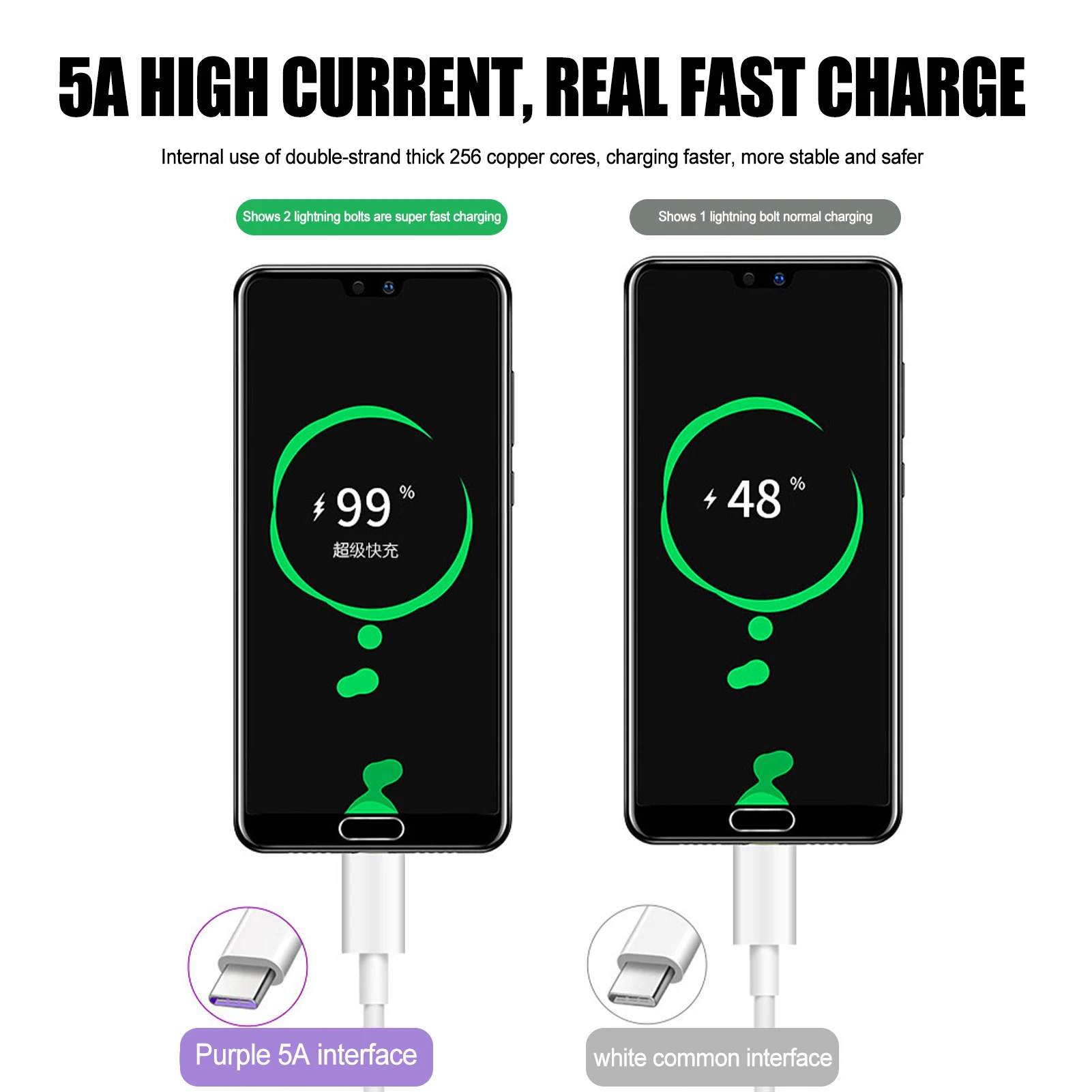 5A PVC Super Fast Charge Cable Micro USB Type C Cable For Sam-sung Hua-wei Xiao-misPlus Charging Wire Data Cable PVC Type-C image 5