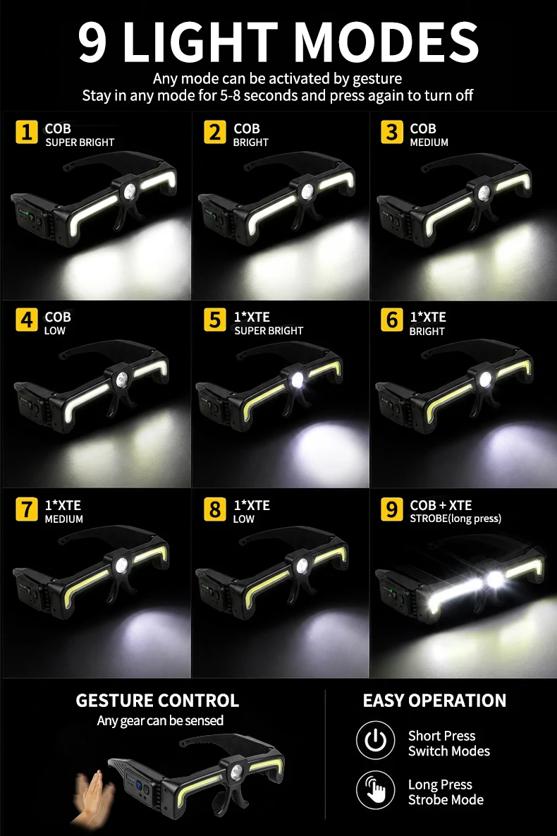 New Induction COB LED Glasses Headlight Rechargeable TYPE-C Waterproof Lightweight Work Lamp for Car Maintenance Repair