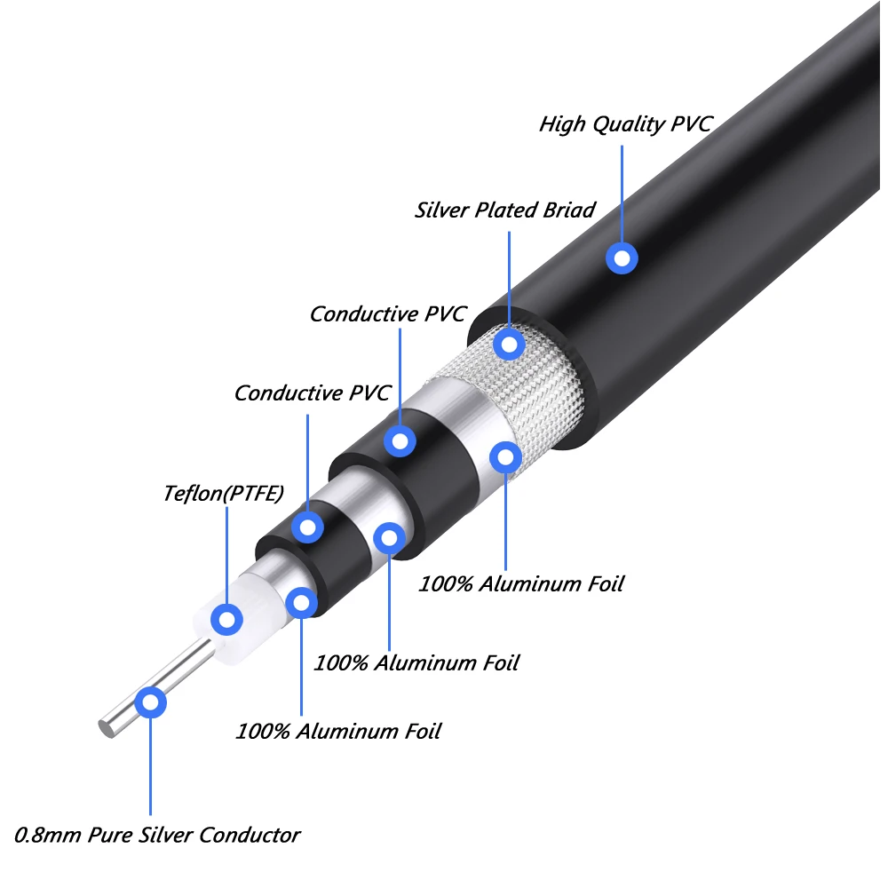 Monosaudio PS75 Pure Silver hifi digital coaxial audio cable double layer high density shield mesh BNC AES bulk cable