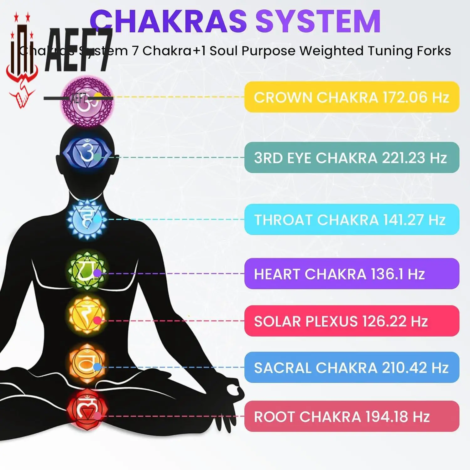 

AEF7-Chakra Tuning Fork Set, Tuning Forks For Healing Chakra Set, For Healing,Sound Therapy,Keep Body