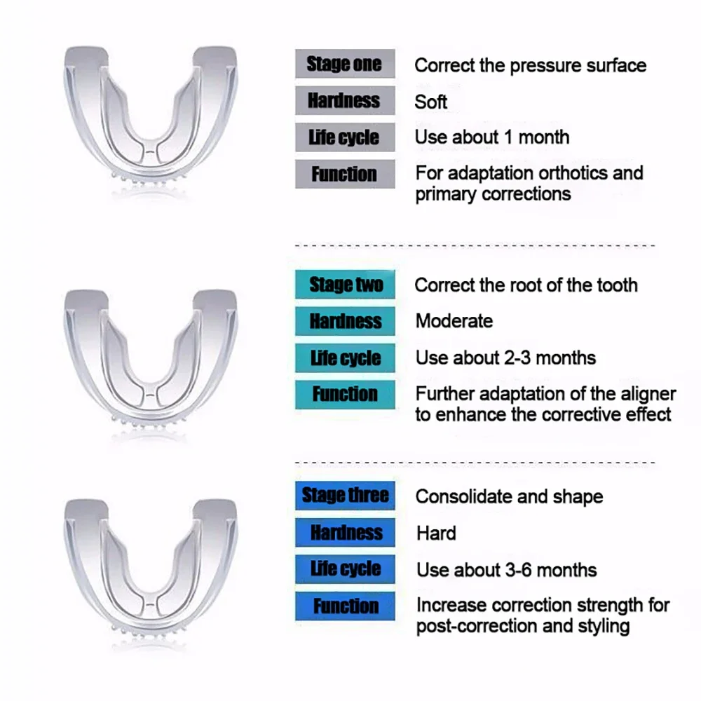 Silicone Dentes Alinhamento Trainer para Adultos, Aparelhos Dentários Ortodônticos, Correção Dental Aids, Sorriso Trainer, 3 Etapas