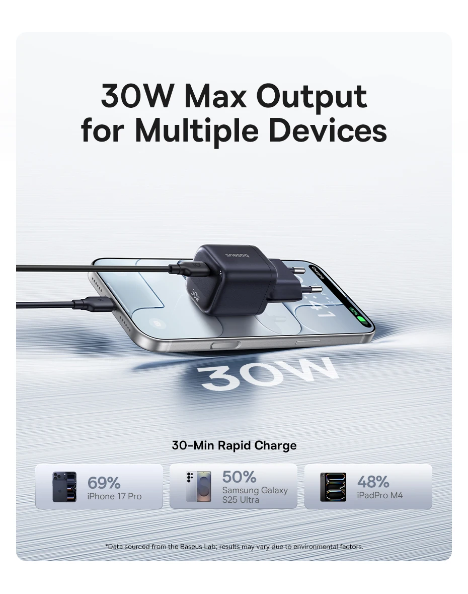 Baseus 45W GaN Ladegerät für iPhone 17 16 15 14 13 Pro Max USB-C Ladegerät mit Unterstützung für PD QC PPS Schnellladung für Laptops – Detail 19