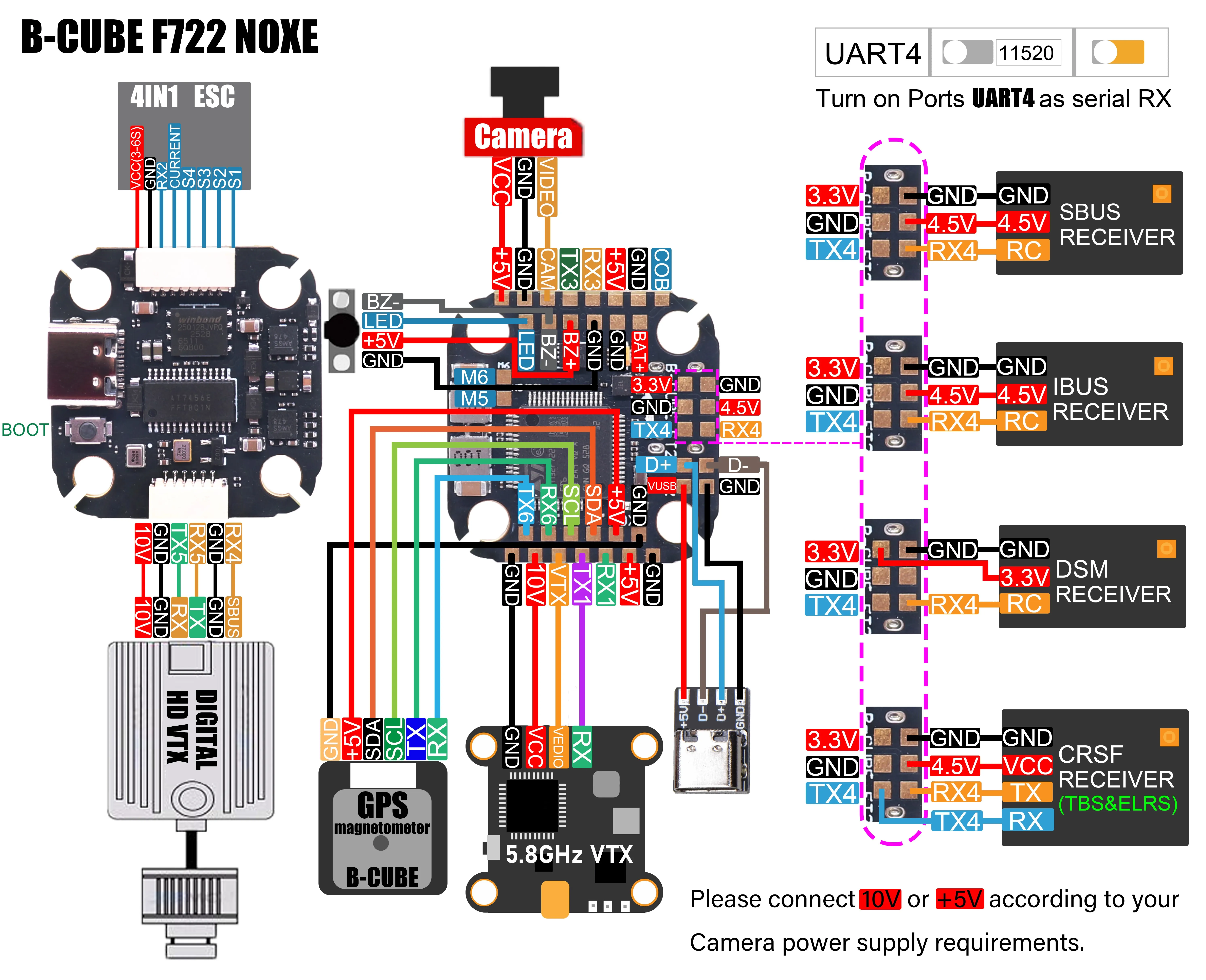 RCtoSky B-CUBE F722 NOXE FC ICM-42688-P 3-6S STM32 TYPE-C ل ELRS TBS CRSF SBUS IBUS DSM2 DSMX FPV الطائرة بدون طيار 20X20MM