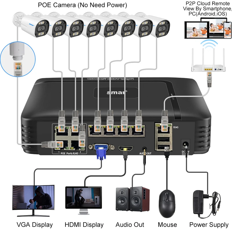 Imagem -06 - Detecção de Rosto Smar H.265 8ch 4k 4ch 8ch Poe Network Video Recorder Vigilância Poe Nvr Canais para hd 8mp 5mp Câmera ip