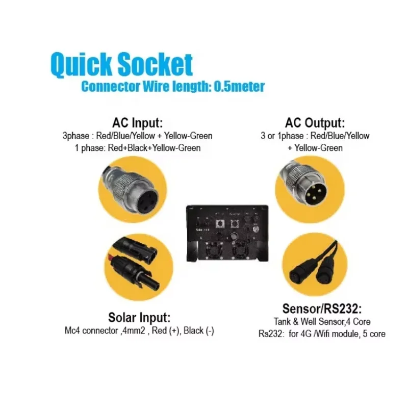 Inversor de bomba solar 30KW à prova d'água IP68 da marca Hober