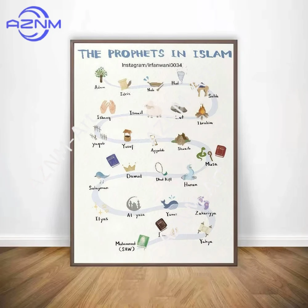 1PC ，Islamic Arabic Quran Prophets Poster Gallery Prints Self Adhesive Home Decor Decoration Wall Decals Living Room Sticker view 3