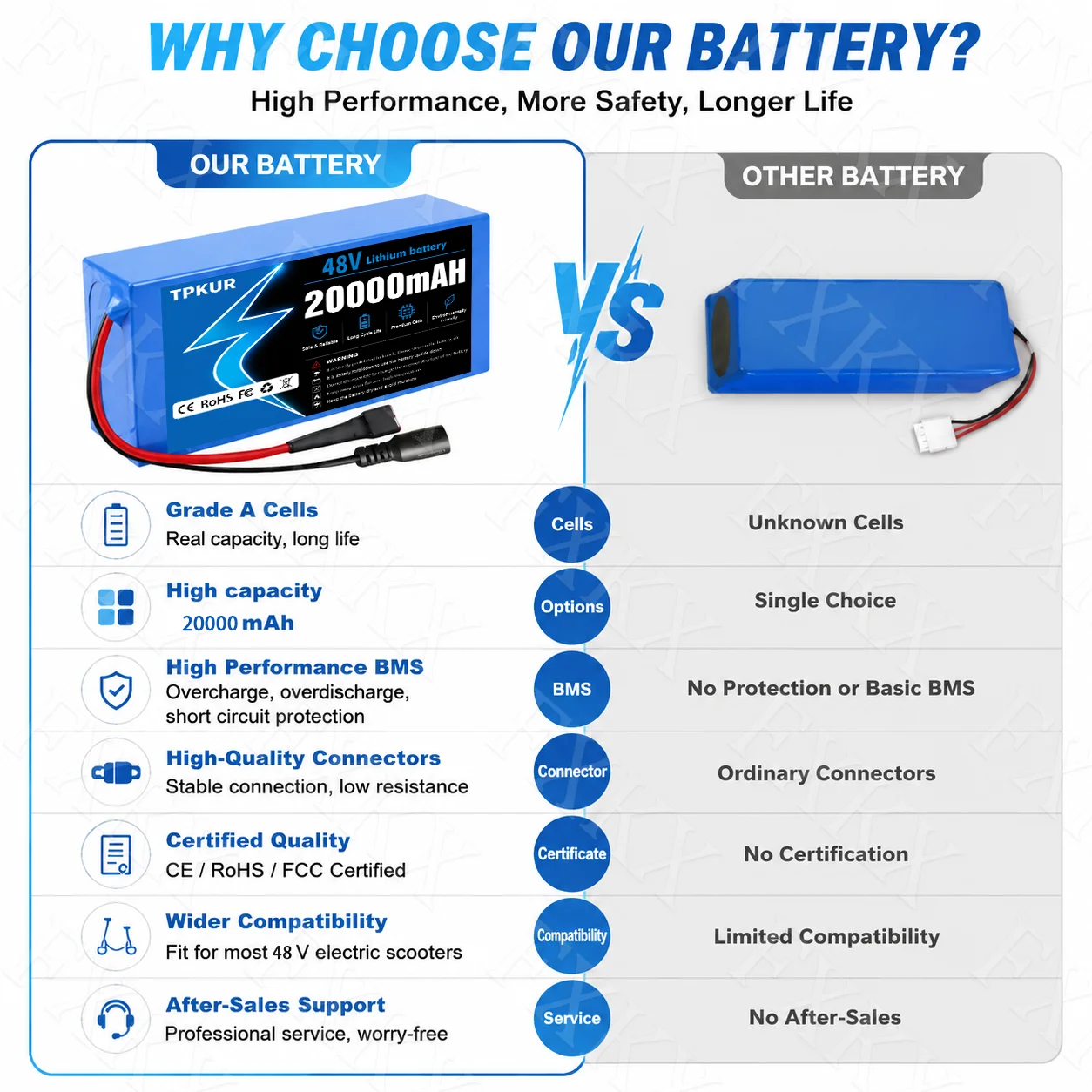 48V 20Ah 20000mAh 18650 13S5P Lithium Battery With 30A BMS 500-1000W For 48V E-Scooter Li-ion Battery Pack