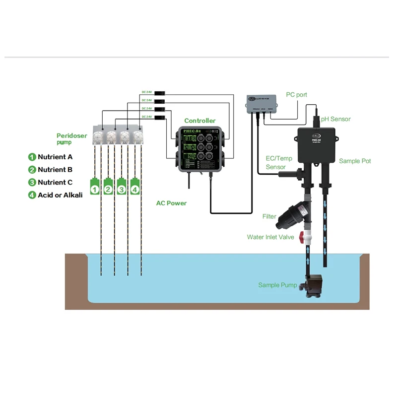 Pro-Leaf PH EC Nutrient Controller 4 Peridoser Pumps Nutrient Dosing Fertigation Machine Hydroponic Grow System