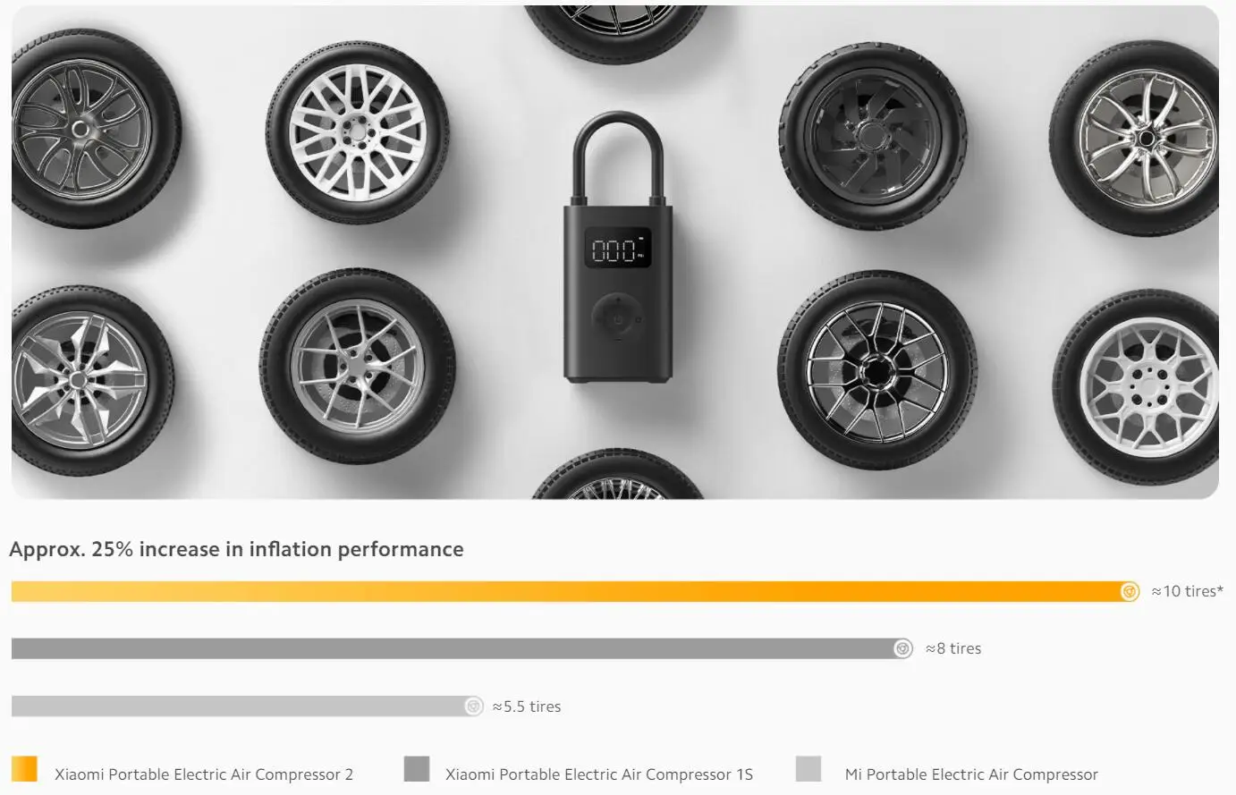 Xiaomi Mijia Tragbarer Luftkompressor 2/2D/2PRO, intelligenter digitaler Luftpumpe zur Reifendruckerkennung, tragbare elektrische Luftpumpe – Detail 5