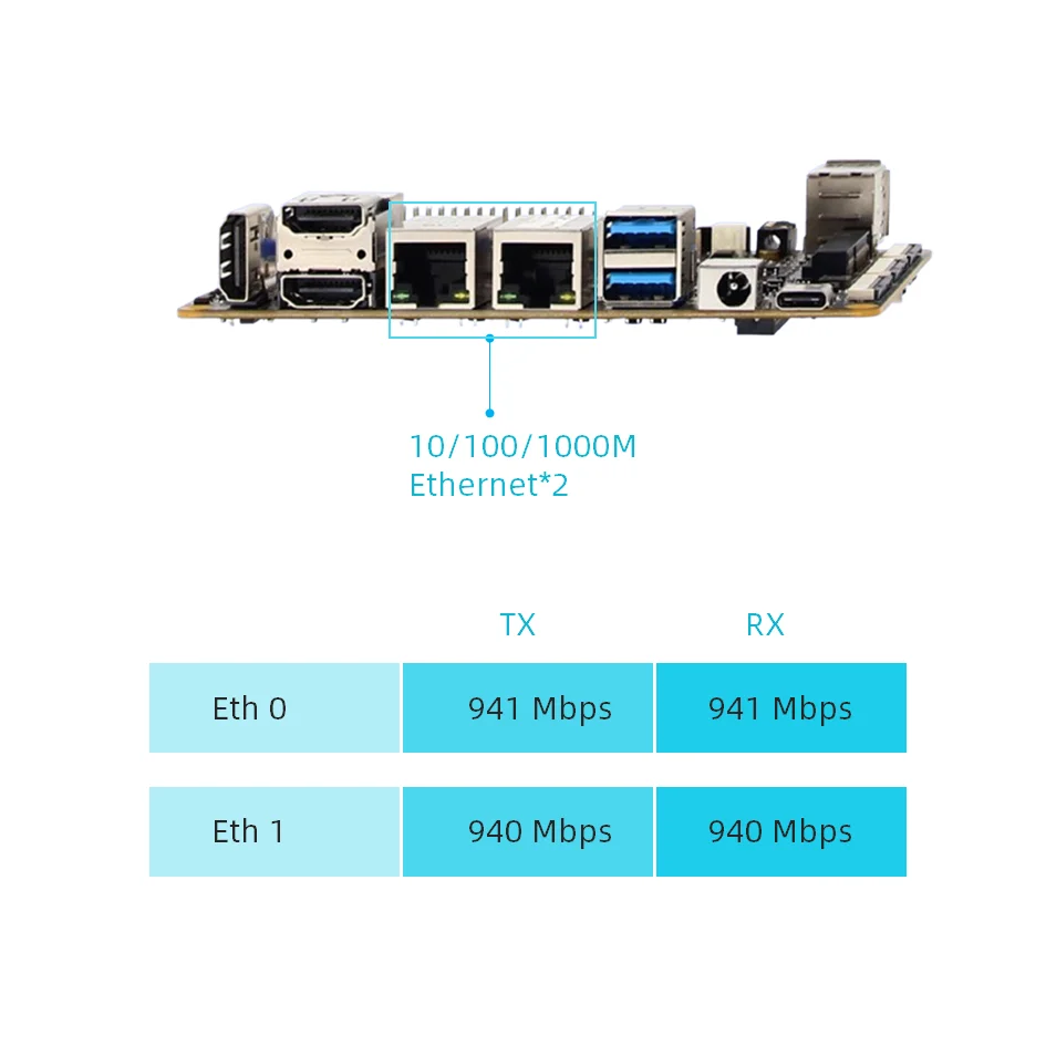 Płyta główna pojedyncza płyta RK3588 NPU 6.0tops gigabajt Dual Ethernet AI komputer SBC OS Ubuntu Industrial DIY zestaw do gier