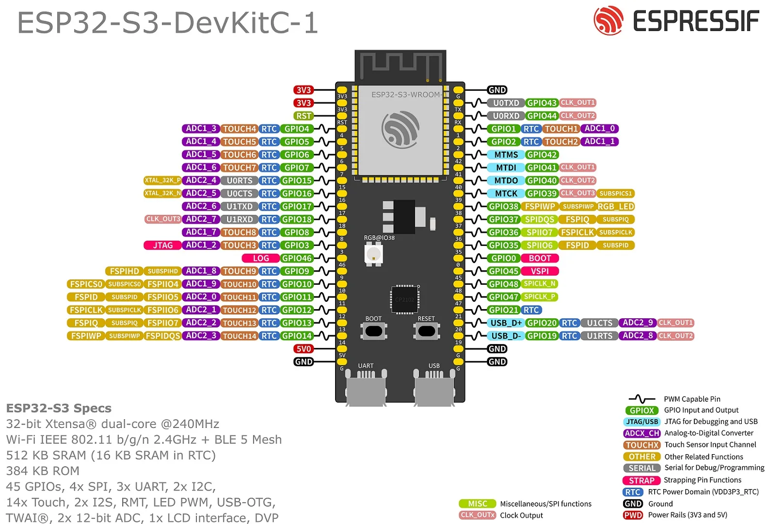 Imagem -05 - Conselho de Desenvolvimento Espressif Esp32-s3-devkitc1 Esp32 s3 Devkitc Esp32-s3-devkitc-1u Esp32-s3-wroom-1 N8r2 N8r8 N32r8v