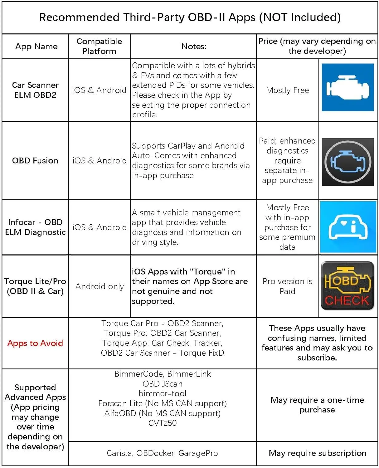 الماسح الضوئي OBDCheck BLE Bluetooth Obd II لقارئ الرمز اللاسلكي iOS Android