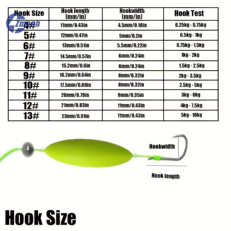 New！Anti Bottom Double Hook Fishing Rig High Catch Rate Auto Reverse Design For Freshwater Saltwater Fishing