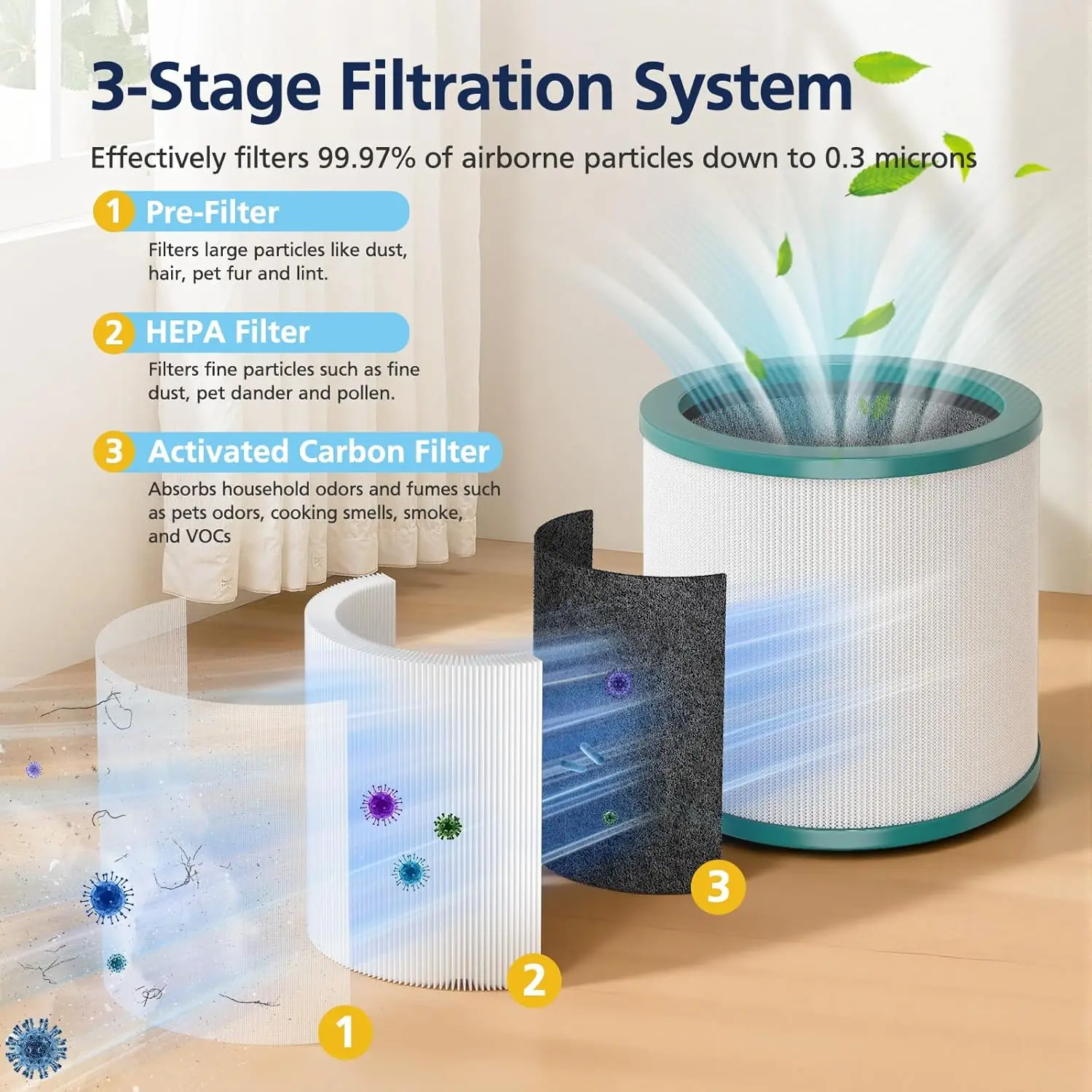 Replacement Filter …