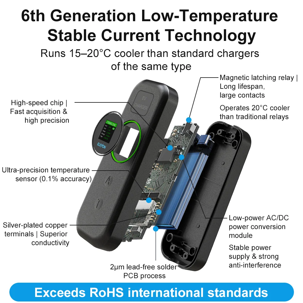 ELEVON Type1 7kW ポータブル電気自動車充電器 - Wallbox Ev のレビューと価格