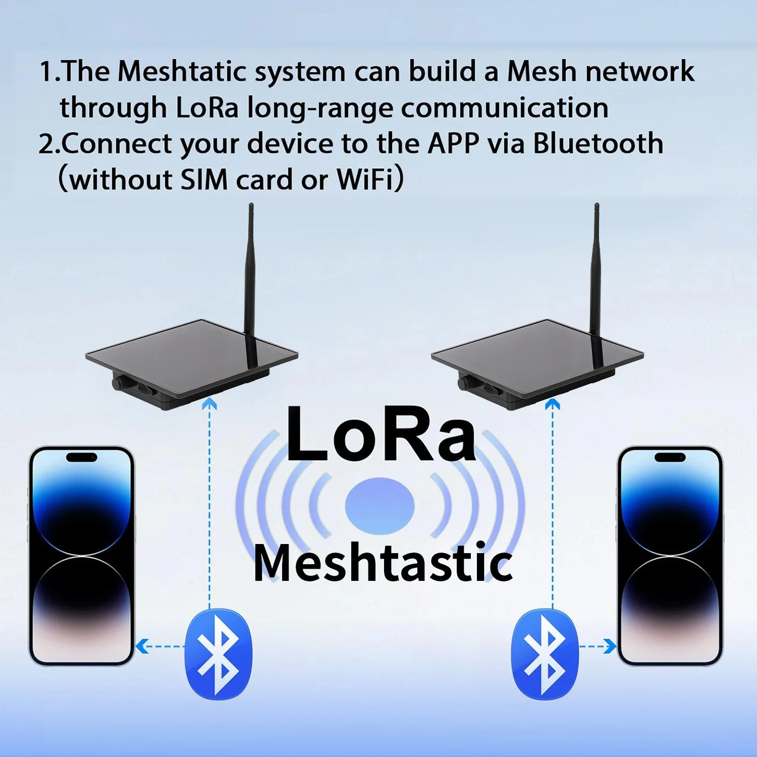 D5L Solar LoRa con placa Heltec LoRa32 V3, Panel Solar de 5W alimentado SX1262 LoRaWAN, nodo meshtástico Solar, batería integrada, WiFi BLE