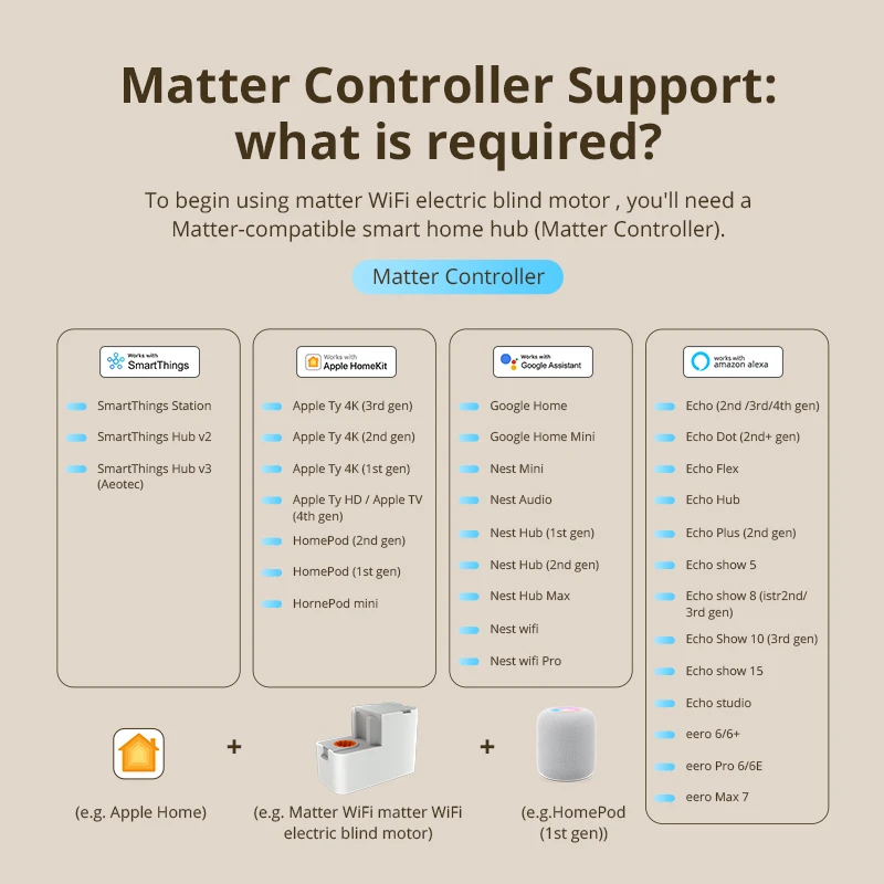 Matter Over WiFi Mini motore elettrico per tende per supporto pista Trietex Assistente domestico Smartthings Homekit Controllo Google Home