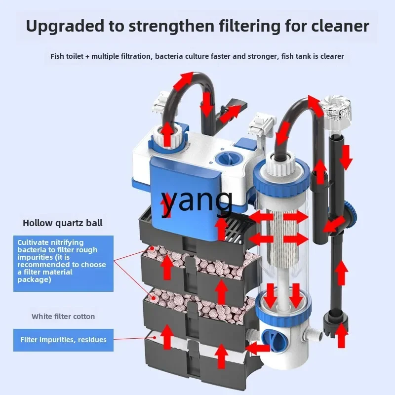 LMM filter oxygen filter all-in-one machine water purification circulation three-in-one circulation water pump