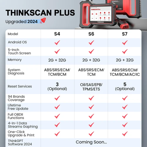Imagen 2 del producto Thinkcar ThinkScan Plus S7 S6 S4 OBD2 Escáneres de automóviles de escáneres Herramientas de diagnóstico Automotivo OBD Scanner Lector de código de diagnóstico automático