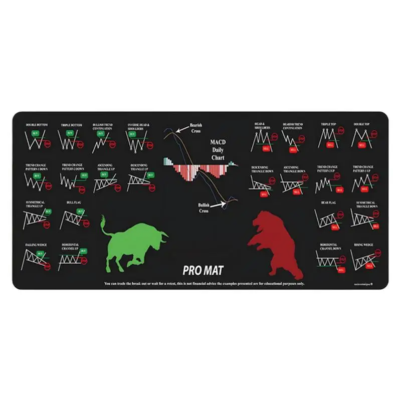 Large Washable Computer Desk Mat with Stock Chart Patterns