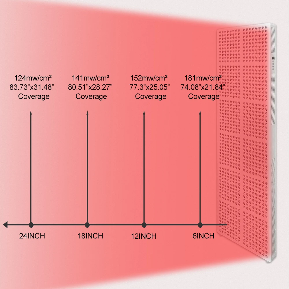 Panneau de thérapie par la lumière rouge LED avec télécommande, 5 longueurs d'onde, 630 nm, 660 nm, 810 nm, 830 nm, infrarouge, tout le corps