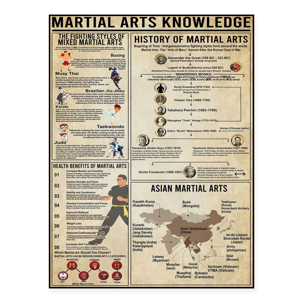 

Chinese martial arts knowledge posters, Chinese Kung Fu posters, martial arts gifts