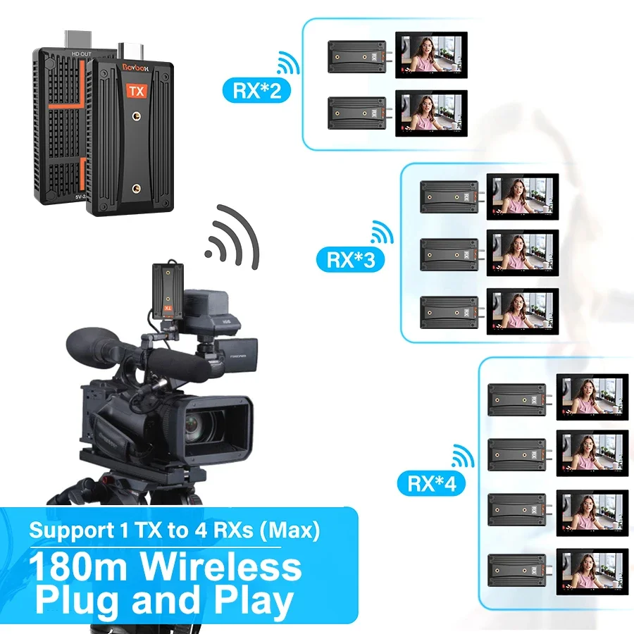 180m Wireless Video Transmitter Receiver TV Stick Display Adapter HDMI Extender for 1 Camera or Laptop PC Connect To 1 2 3 4 TV