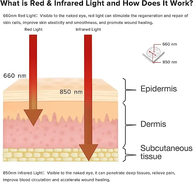 Skin Treatment Device Red Light Therapy Panels Full Body Led Infrared Light Therapy 660 850 Red Lights Blanket