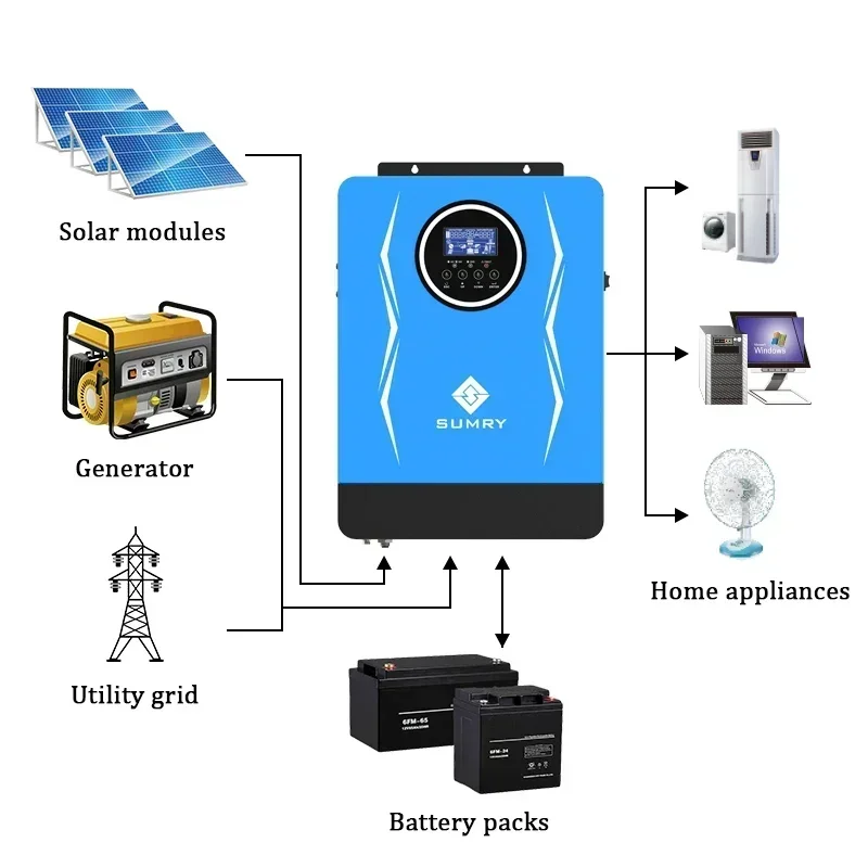 Niedrogie i kwalifikowane hybrydowy inwerter solarny WIFI i GPRS SP Serial 1800W System zasilania energią słoneczną Home CE Pojedyncze obciążenie