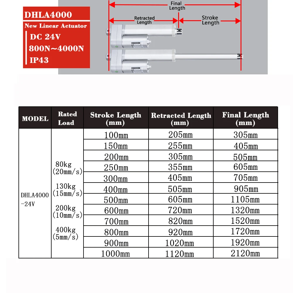 Imagem -02 - Atuador Linear do Motor de Levantamento Bonde Rod Telescópico Ajustável 25db 75w 100 mm 1000 mm Carga do Curso 80kg400kg 24v 4000n