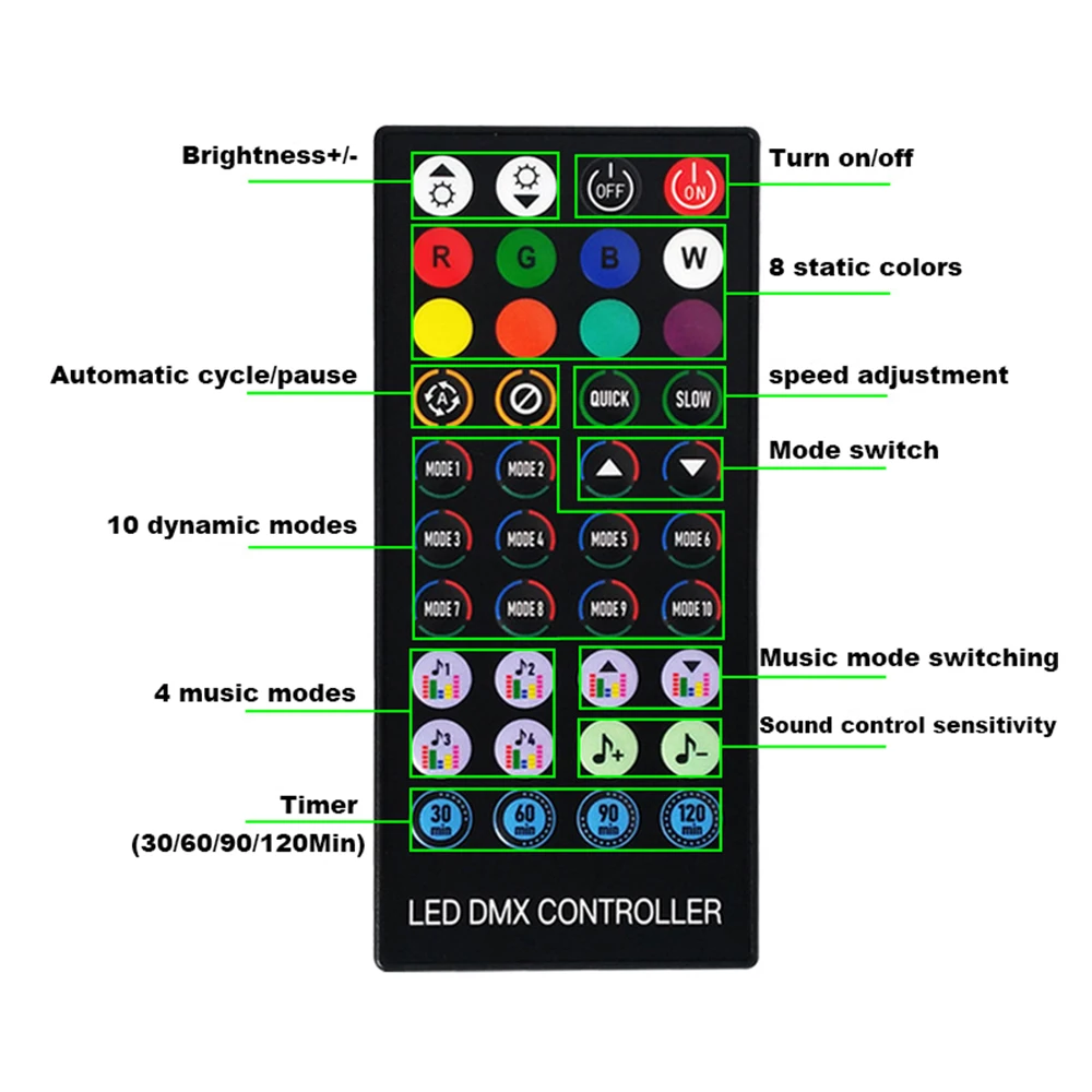 Bande lumineuse RGB Led adressable individuellement, 1-30M WS2812B, 5050 Pixels intelligents, effet de chasse, lumières, contrôle Bluetooth