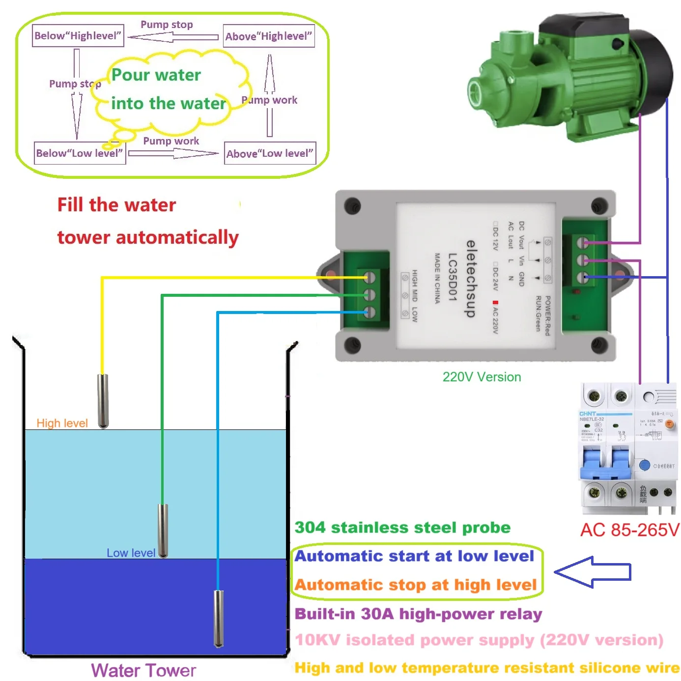 30A Auto Water Pump Controller Liquid Level Switch DC12/24V AC110/220V 304 Waterproof Rust-proof Water Liquid Level Sensor Probe