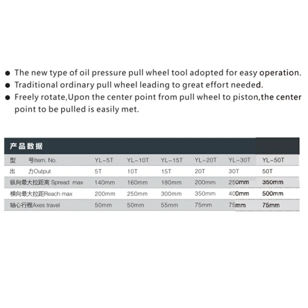 YL-20T Output 20t Spread Max 180mm Industrial Universal Hydraulic Gear Puller