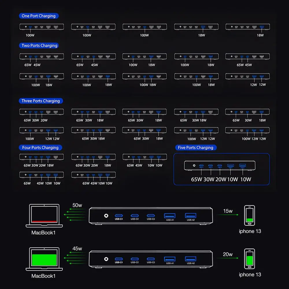 [GaN Tech] Blitzwolf BW-i100 120 واط 5-Port USB PD شاحن 2USB-A + 3USB-C PD3.0 QC3.0 AFC FCP SCP PPS PE APPLE شحن سريع لسطح المكتب